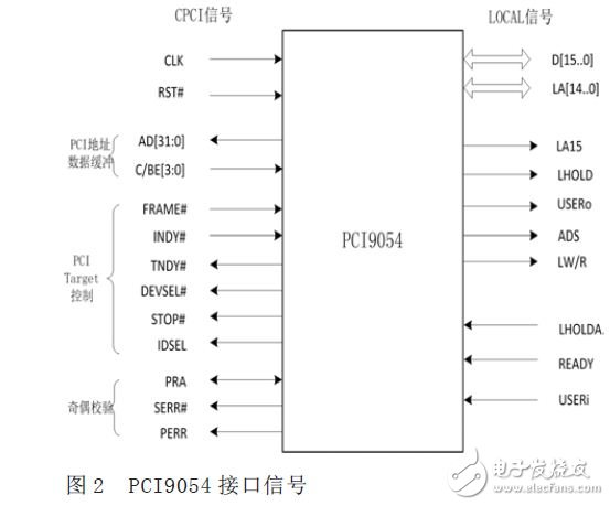 基于CPCI总线结构的微波接收机设计,基于CPCI总线结构的微波接收机设计,第3张