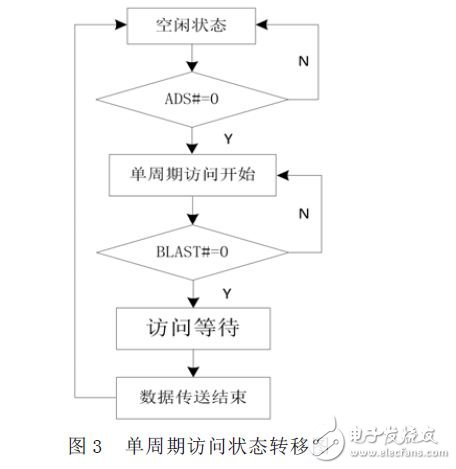 基于CPCI总线结构的微波接收机设计,基于CPCI总线结构的微波接收机设计,第4张