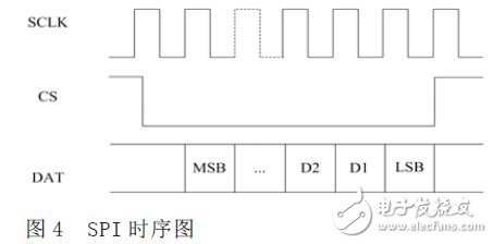 基于CPCI总线结构的微波接收机设计,基于CPCI总线结构的微波接收机设计,第5张