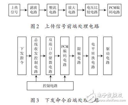 具有良好兼容性及可靠性的ISA总线地面接口系统设计,具有良好兼容性及可靠性的ISA总线地面接口系统设计,第3张