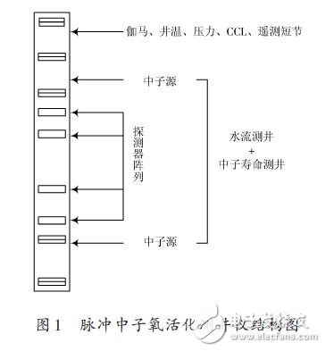 具有良好兼容性及可靠性的ISA总线地面接口系统设计,具有良好兼容性及可靠性的ISA总线地面接口系统设计,第2张