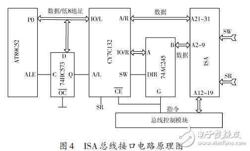 具有良好兼容性及可靠性的ISA总线地面接口系统设计,具有良好兼容性及可靠性的ISA总线地面接口系统设计,第4张