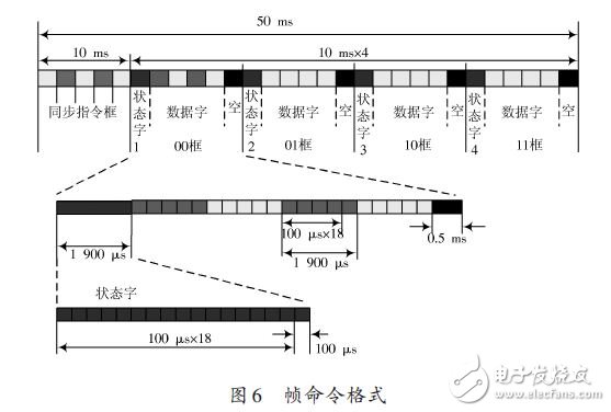 具有良好兼容性及可靠性的ISA总线地面接口系统设计,具有良好兼容性及可靠性的ISA总线地面接口系统设计,第6张