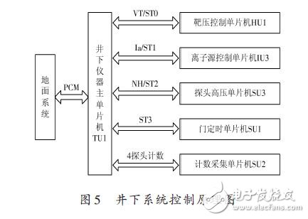 具有良好兼容性及可靠性的ISA总线地面接口系统设计,具有良好兼容性及可靠性的ISA总线地面接口系统设计,第5张