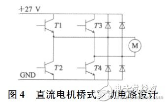 以单片机C8051F020为核心通用性强的多台电机控制平台设计,以单片机C8051F020为核心通用性强的多台电机控制平台设计,第5张