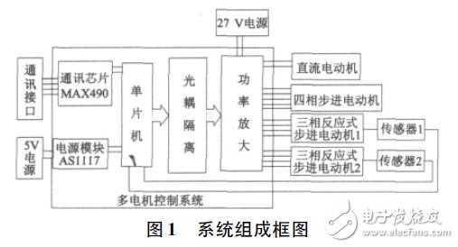 以单片机C8051F020为核心通用性强的多台电机控制平台设计,以单片机C8051F020为核心通用性强的多台电机控制平台设计,第2张