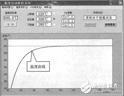 以单片机AT89S52为控制内核的远程温度显示与控制系统设计,以单片机AT89S52为控制内核的远程温度显示与控制系统设计,第4张