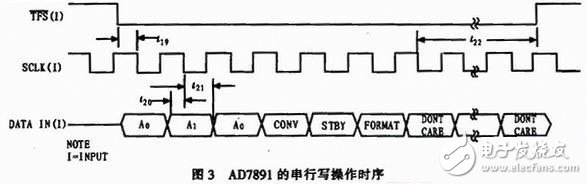 通过SPI总线实现数据读取的多路数据采集系统设计,通过SPI总线实现数据读取的多路数据采集系统设计,第4张