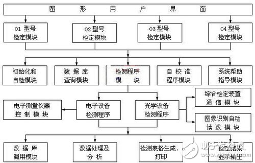 什么是PXI总线？怎样设计一个基于PXI总线的导d瞄准设备虚拟计量检定系统？,什么是PXI总线？怎样设计一个基于PXI总线的导d瞄准设备虚拟计量检定系统？,第3张