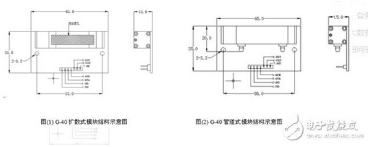 红外传感器的组成及原理,红外传感器的组成及原理,第2张