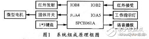 以SPCE061A单片机为控制核心的红外泵液器改进设计,以SPCE061A单片机为控制核心的红外泵液器改进设计,第2张