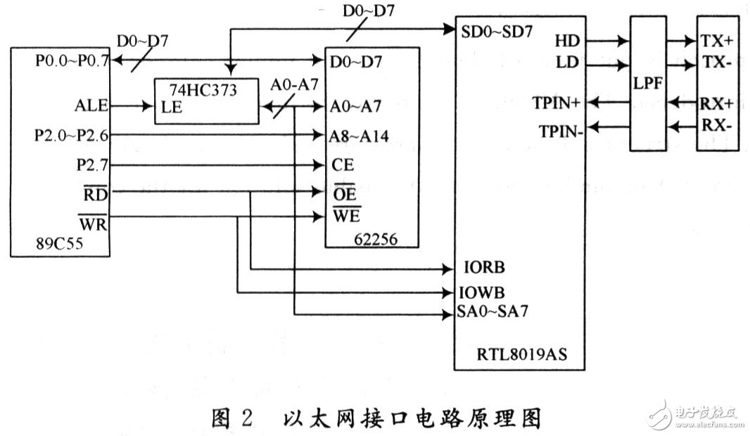 在嵌入式网关中CAN总线有什么应用？,在嵌入式网关中CAN总线有什么应用？,第3张