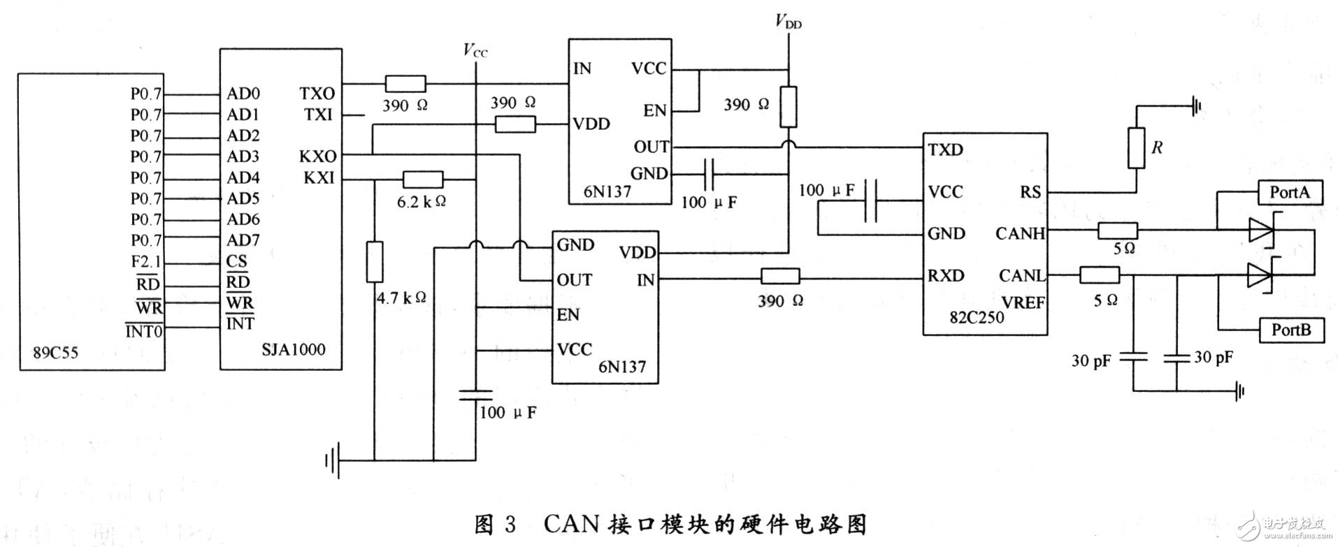 在嵌入式网关中CAN总线有什么应用？,在嵌入式网关中CAN总线有什么应用？,第4张