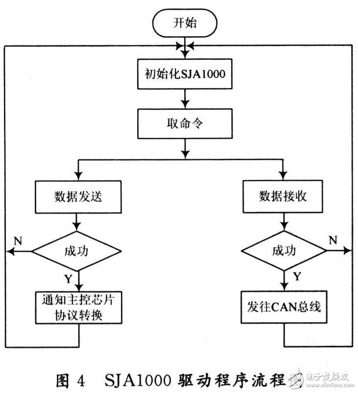 在嵌入式网关中CAN总线有什么应用？,在嵌入式网关中CAN总线有什么应用？,第5张