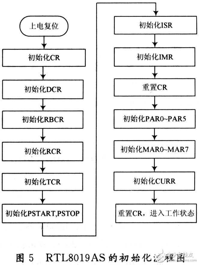 在嵌入式网关中CAN总线有什么应用？,在嵌入式网关中CAN总线有什么应用？,第6张