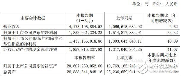 三安光电现状及未来发展,三安光电现状及未来发展,第2张