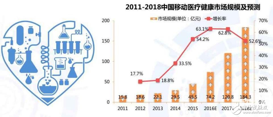 可穿戴医疗设备将在未来如何进行可持续发展？,可穿戴医疗设备将在未来如何进行可持续发展？,第2张