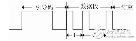  *** 作灵活，性能稳定的Atmega16单片机智能空调遥控器设计, *** 作灵活，性能稳定的Atmega16单片机智能空调遥控器设计,第6张