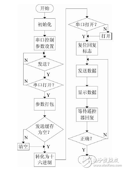  *** 作灵活，性能稳定的Atmega16单片机智能空调遥控器设计, *** 作灵活，性能稳定的Atmega16单片机智能空调遥控器设计,第7张