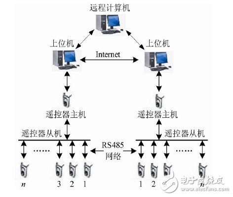  *** 作灵活，性能稳定的Atmega16单片机智能空调遥控器设计, *** 作灵活，性能稳定的Atmega16单片机智能空调遥控器设计,第8张