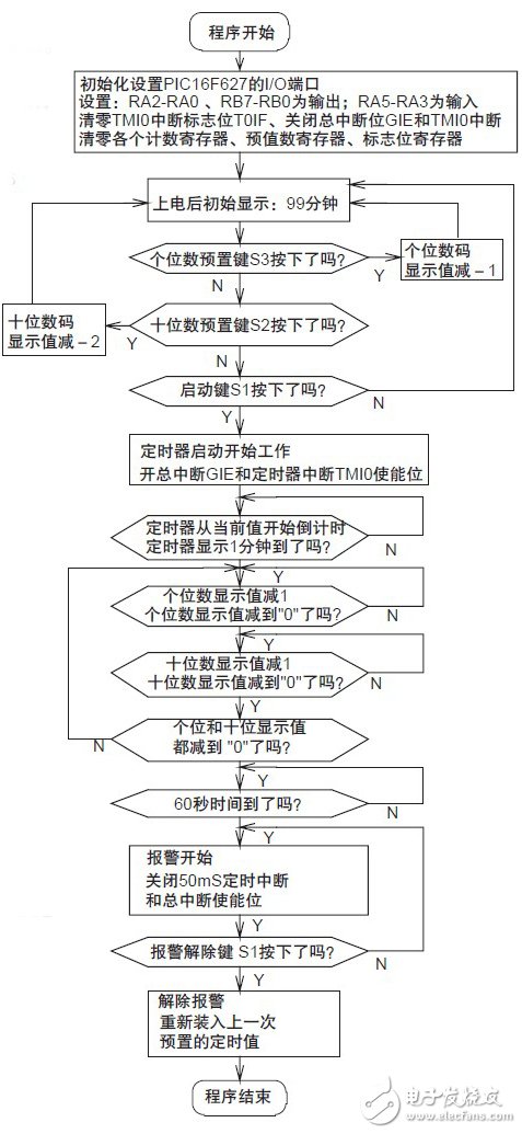 基于PIC单片机的电源定时插座电路设计,基于PIC单片机的电源定时插座电路设计,第3张