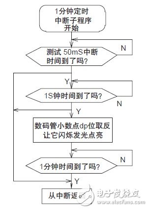 基于PIC单片机的电源定时插座电路设计,基于PIC单片机的电源定时插座电路设计,第4张