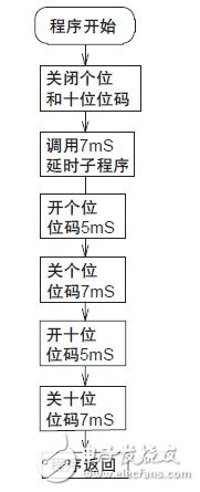 基于PIC单片机的电源定时插座电路设计,基于PIC单片机的电源定时插座电路设计,第5张