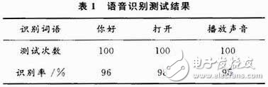 以AVR单片机为控制核心的语音识别控制系统设计,以AVR单片机为控制核心的语音识别控制系统设计,第8张