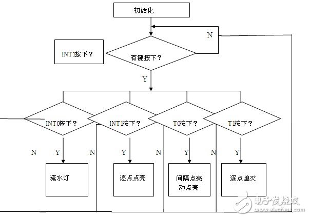 以51单片机为核心的LED彩灯控制器设计,以51单片机为核心的LED彩灯控制器设计,第6张