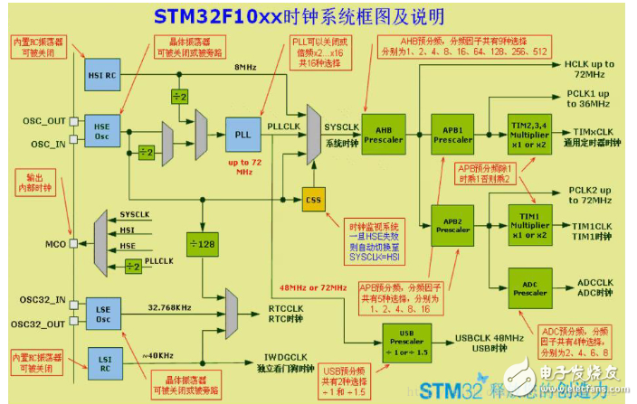 浅谈STM32单片机命名规则和体系架构,浅谈STM32单片机命名规则和体系架构,第4张