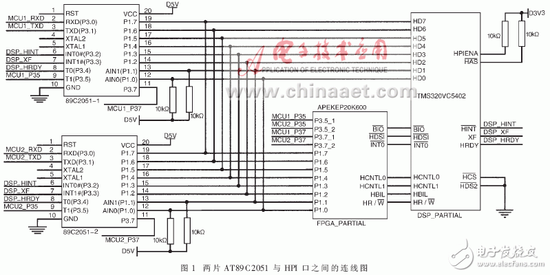 以单片机为核心的微机双串口HPI口通信设计方法,以单片机为核心的微机双串口HPI口通信设计方法,第14张