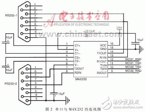 以单片机为核心的微机双串口HPI口通信设计方法,以单片机为核心的微机双串口HPI口通信设计方法,第22张