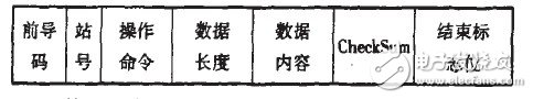 以MEGA8单片机为核心的多路电压信号采集和分布式监控系统设计,以MEGA8单片机为核心的多路电压信号采集和分布式监控系统设计,第5张