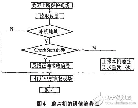 以MEGA8单片机为核心的多路电压信号采集和分布式监控系统设计,以MEGA8单片机为核心的多路电压信号采集和分布式监控系统设计,第7张