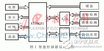 如何设计一个以单片机为核心的简易路灯智能控制器？,如何设计一个以单片机为核心的简易路灯智能控制器？,第2张