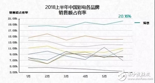 重磅来袭，海信推出最新U8电视，让满满的黑科技走进家庭,重磅来袭，海信推出最新U8电视，让满满的黑科技走进家庭,第2张