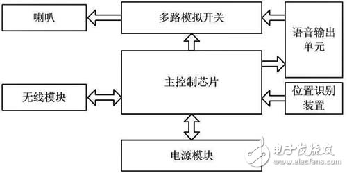 具有实用性和稳定性的MSP430单片机心肺听诊技能训练系统,具有实用性和稳定性的MSP430单片机心肺听诊技能训练系统,第2张