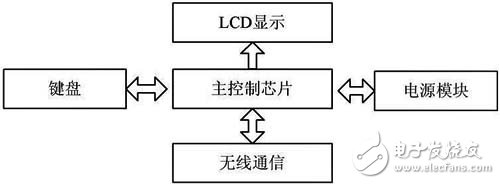 具有实用性和稳定性的MSP430单片机心肺听诊技能训练系统,具有实用性和稳定性的MSP430单片机心肺听诊技能训练系统,第3张