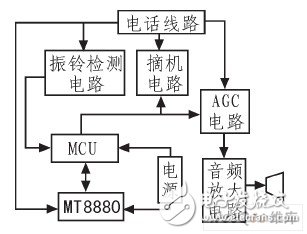 以PIC单片机为微处理器控制MT8880的多功能一键拨号电话系统设计,以PIC单片机为微处理器控制MT8880的多功能一键拨号电话系统设计,第2张