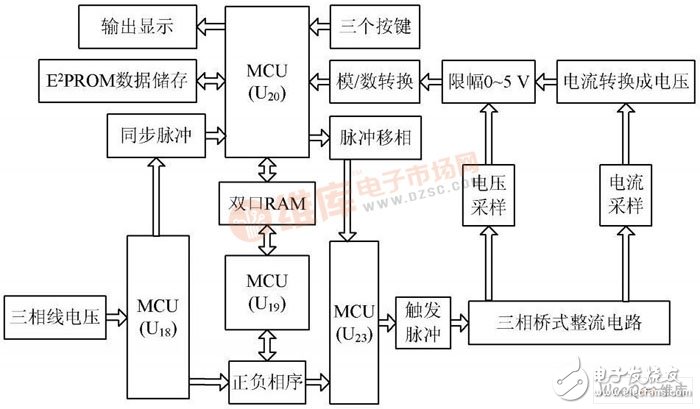 以单片机控制晶闸管触发脉冲为核心的多单片机直流电源控制板系统设计,以单片机控制晶闸管触发脉冲为核心的多单片机直流电源控制板系统设计,第3张