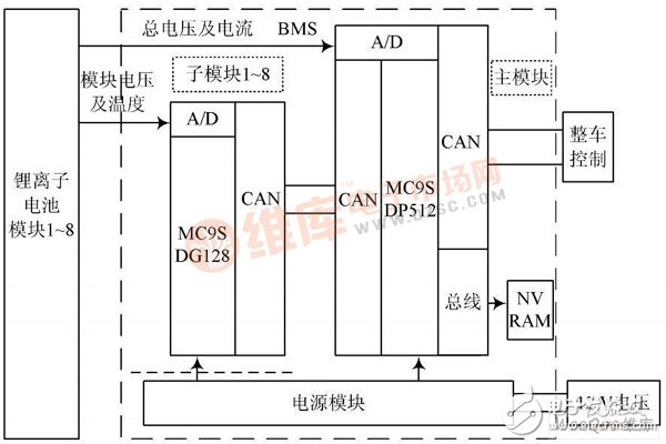 以Freescale单片机为主控制核心模块的分布式电池管理系统设计,以Freescale单片机为主控制核心模块的分布式电池管理系统设计,第2张