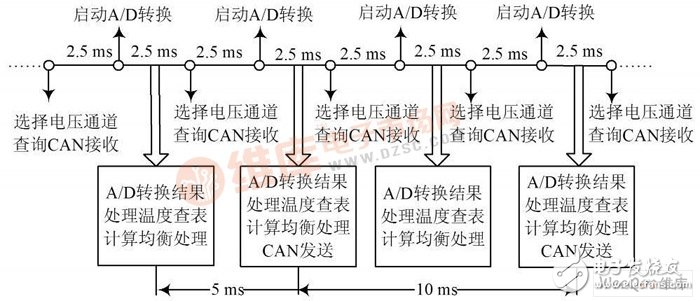 以Freescale单片机为主控制核心模块的分布式电池管理系统设计,以Freescale单片机为主控制核心模块的分布式电池管理系统设计,第10张