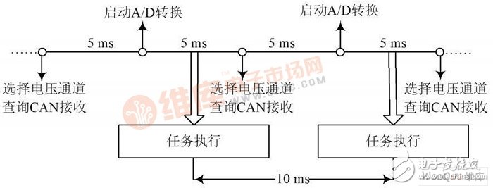 以Freescale单片机为主控制核心模块的分布式电池管理系统设计,以Freescale单片机为主控制核心模块的分布式电池管理系统设计,第9张