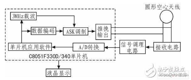 以C8051F340单片机为监测终端控制器的无线收发电路设计,以C8051F340单片机为监测终端控制器的无线收发电路设计,第2张