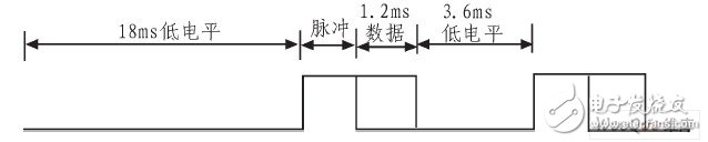 以C8051F340单片机为监测终端控制器的无线收发电路设计,以C8051F340单片机为监测终端控制器的无线收发电路设计,第7张