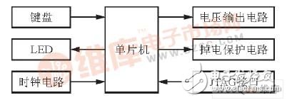 以C8051FF330D单片机为控制核心的可编程恒流源控制器设计,以C8051FF330D单片机为控制核心的可编程恒流源控制器设计,第2张