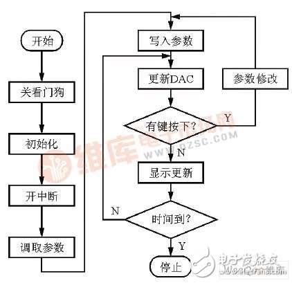 以C8051FF330D单片机为控制核心的可编程恒流源控制器设计,以C8051FF330D单片机为控制核心的可编程恒流源控制器设计,第6张