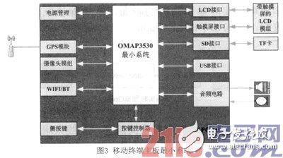 基于WiFi无线技术的便携式视频传输系统的设计和开发过程详解,基于WiFi无线技术的便携式视频传输系统的设计和开发过程详解,第4张