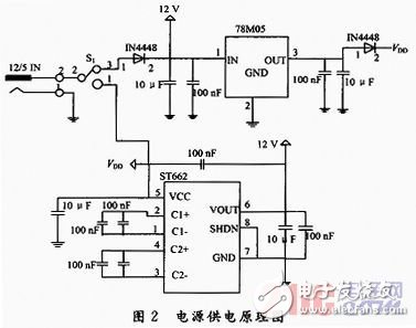 利用MC9S12XS128单片机最小系统所设计的单片机开发板,利用MC9S12XS128单片机最小系统所设计的单片机开发板,第3张