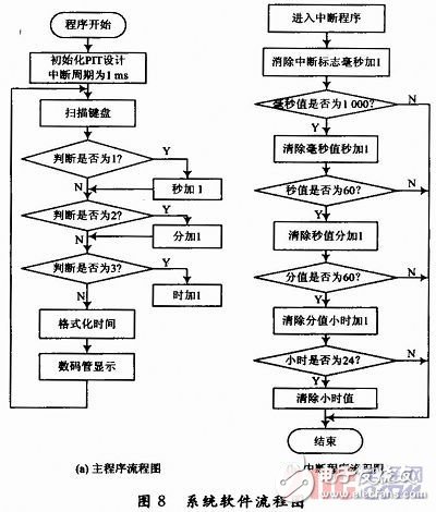 利用MC9S12XS128单片机最小系统所设计的单片机开发板,利用MC9S12XS128单片机最小系统所设计的单片机开发板,第8张